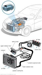 See U0932 repair manual